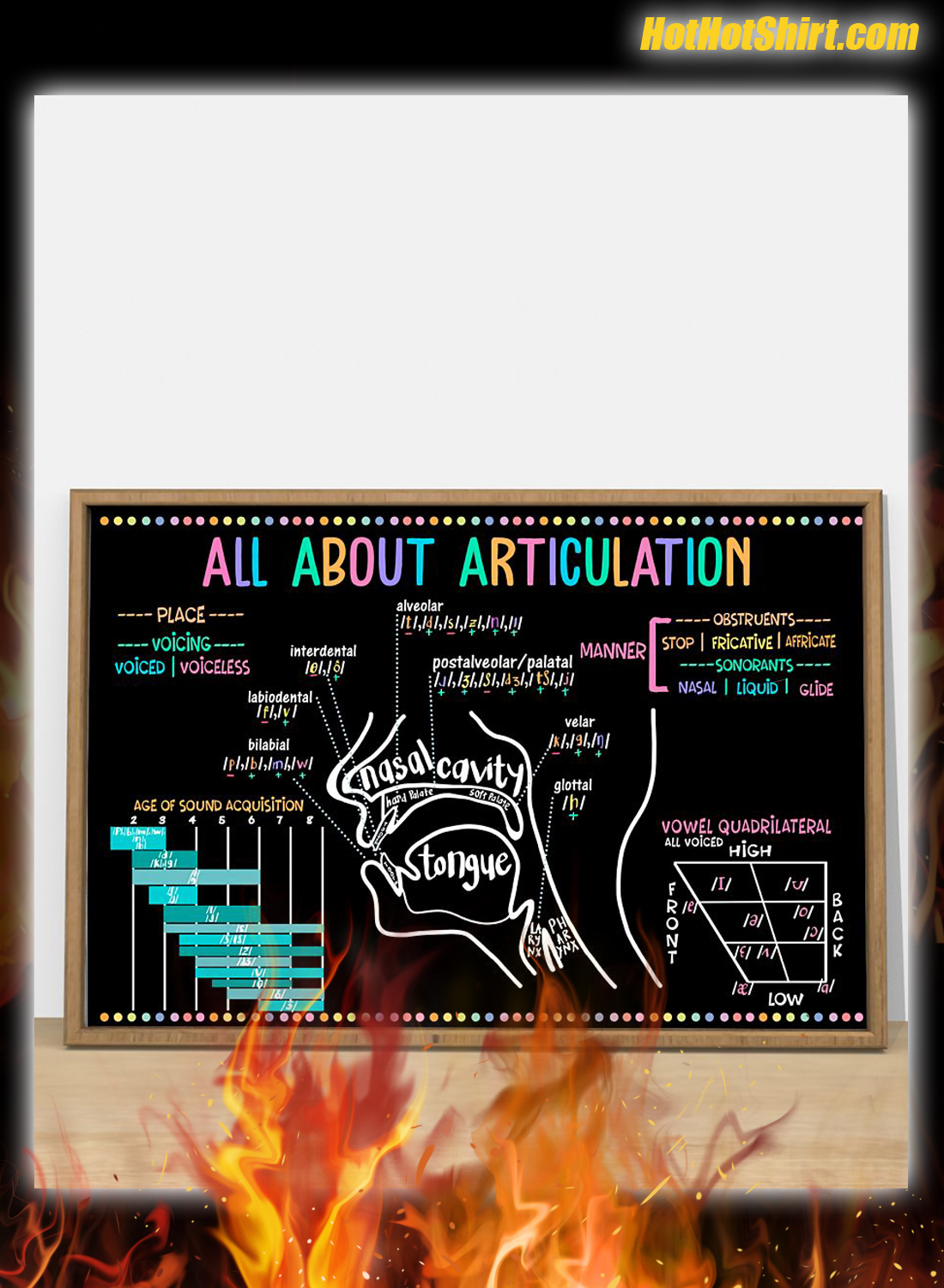 Pathologist All About Articulation Poster
