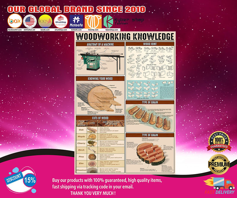 Carpenter woodworking knowledge poster1