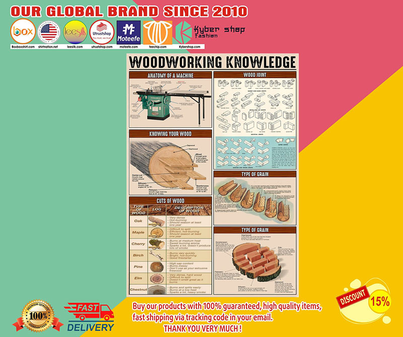 Carpenter woodworking knowledge poster1